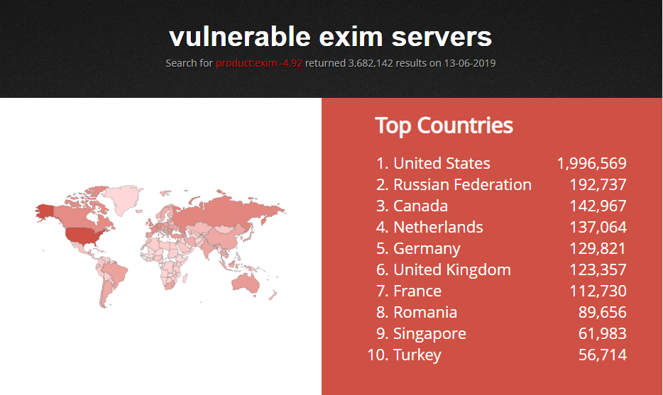 linux-exim-mail-server-exploit-vivio-blog